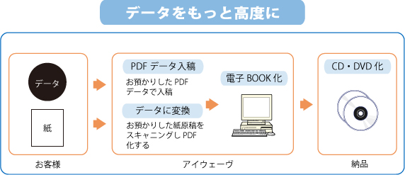 電子BOOK